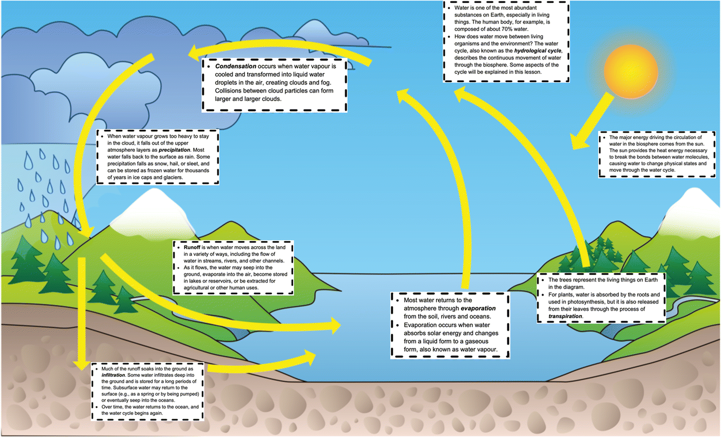 waterkingloop zo well designed system godsbewijs moslimantwoordnl