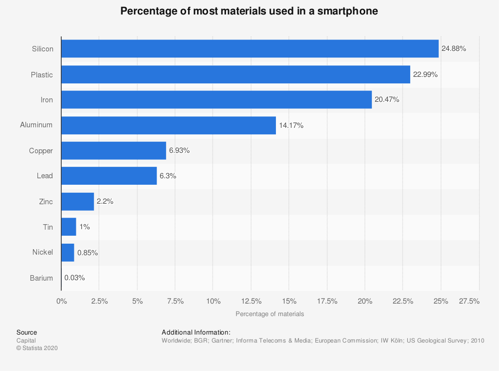 telefoon-in-zand-smartphone-geen-toeval-moslim-antwoord-woestijn